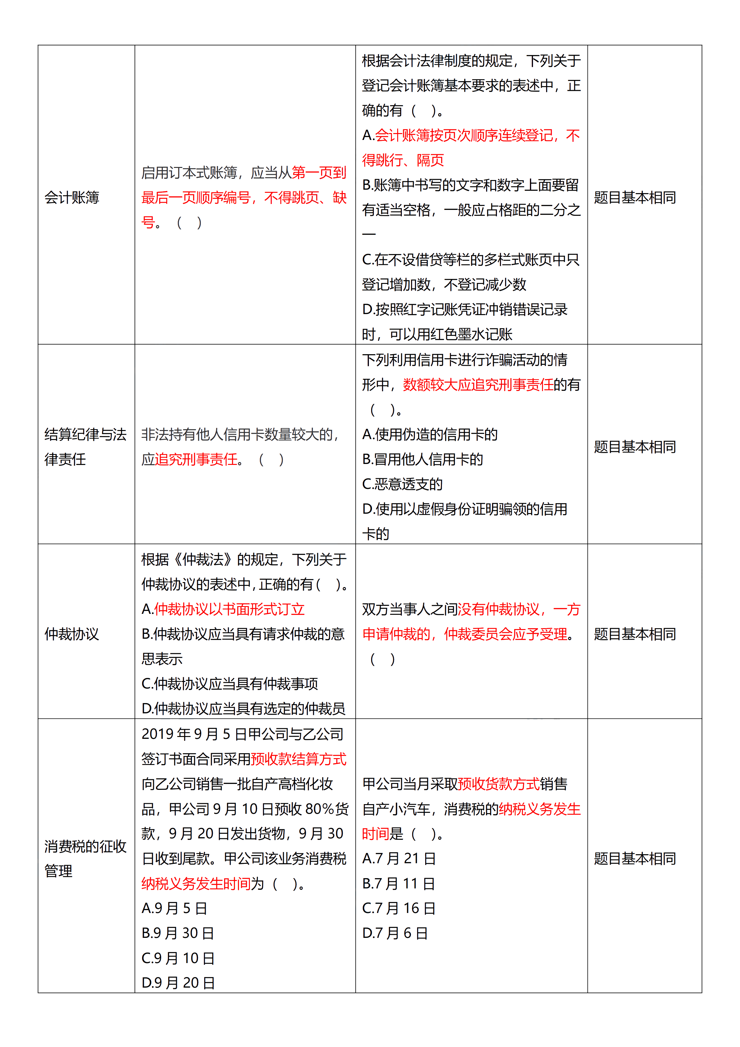 相似度高達(dá)70%！初級(jí)試題與C位十套題分析報(bào)告來了