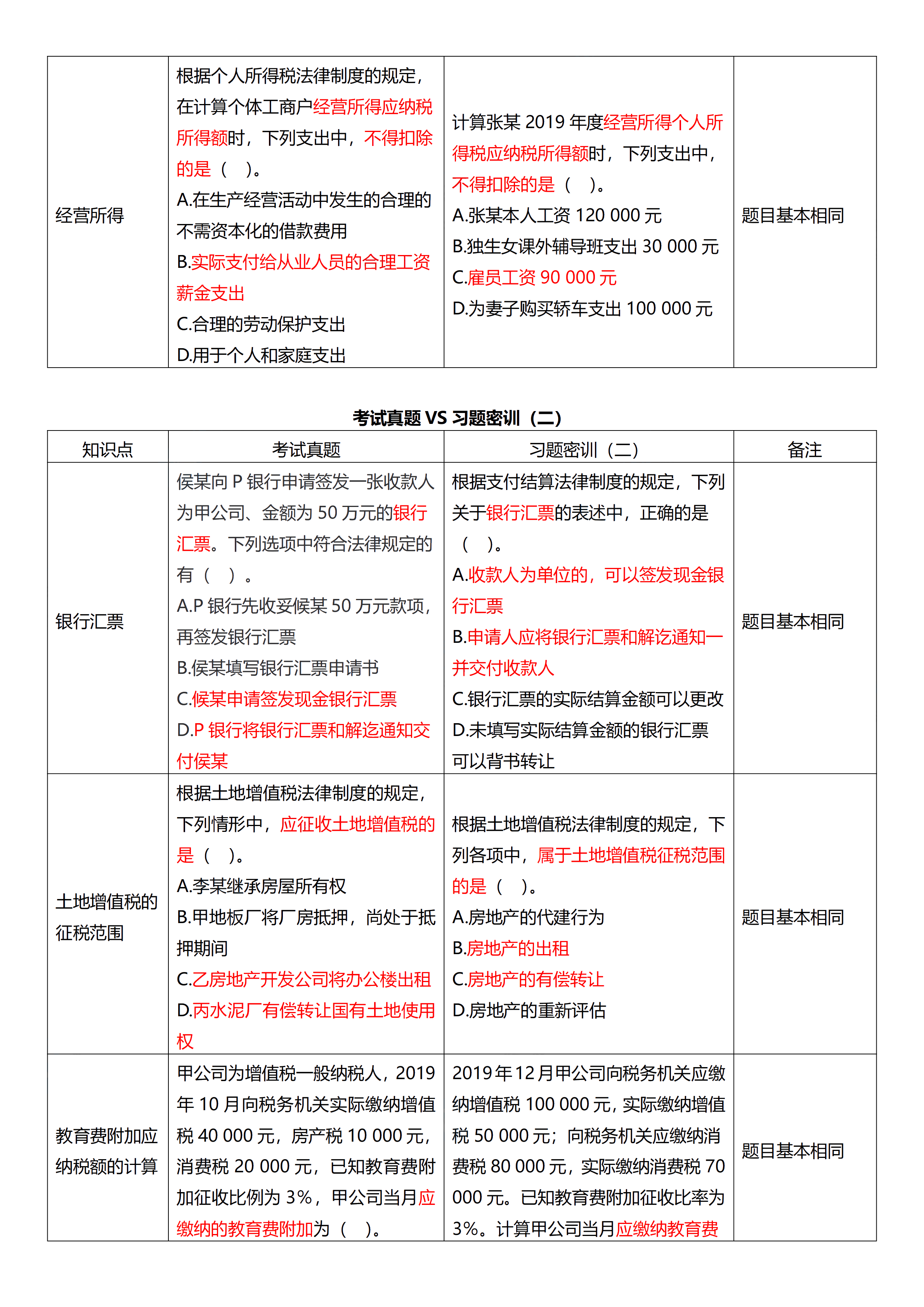 相似度高達(dá)70%！初級(jí)試題與C位十套題分析報(bào)告來了