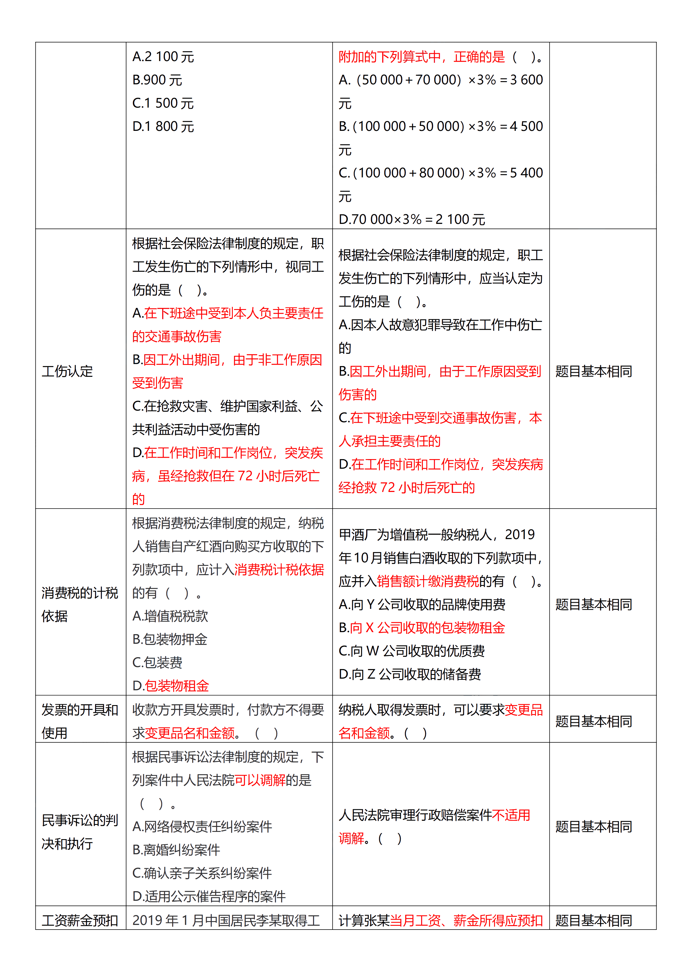 相似度高達(dá)70%！初級(jí)試題與C位十套題分析報(bào)告來了