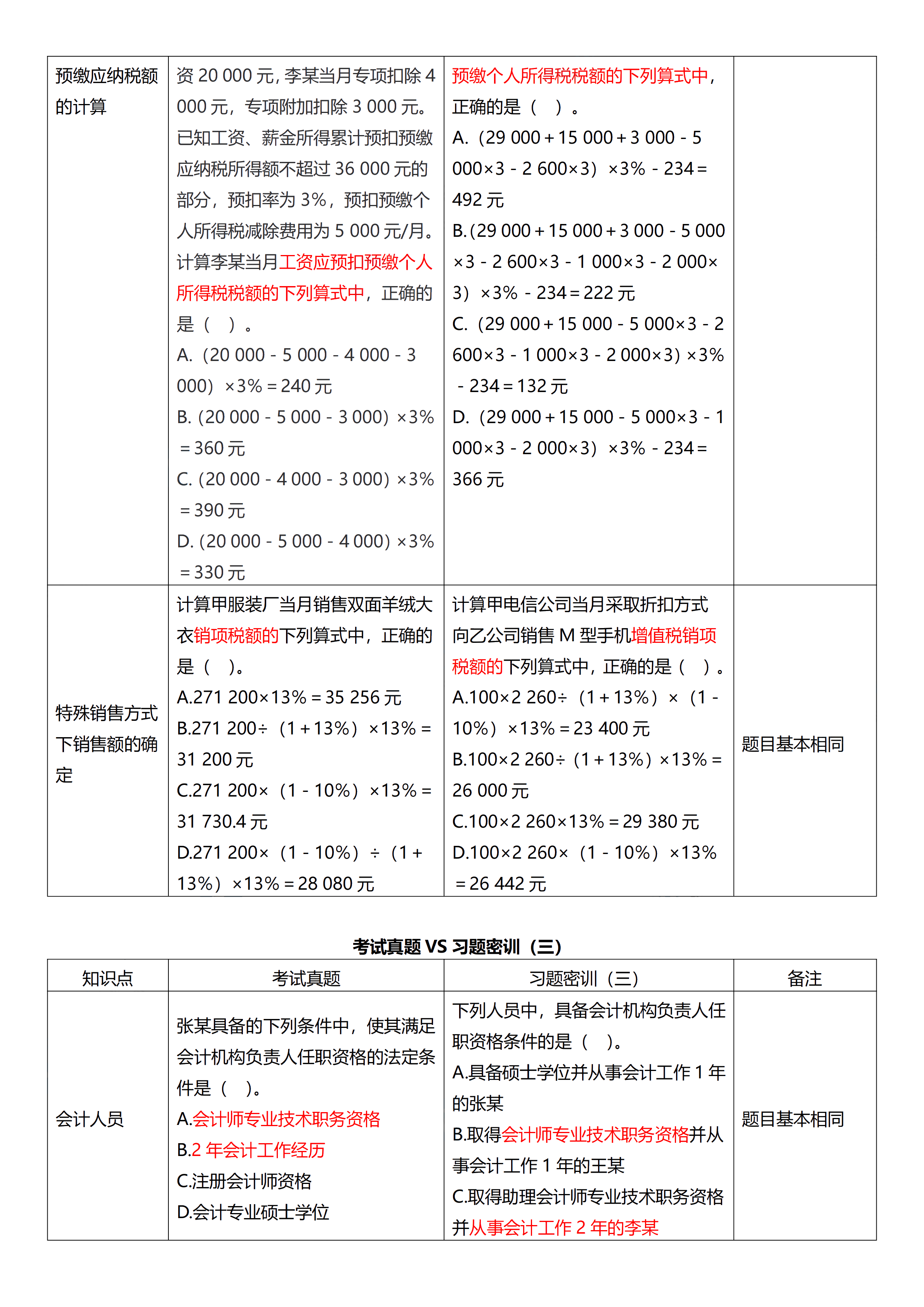 相似度高達(dá)70%！初級(jí)試題與C位十套題分析報(bào)告來了