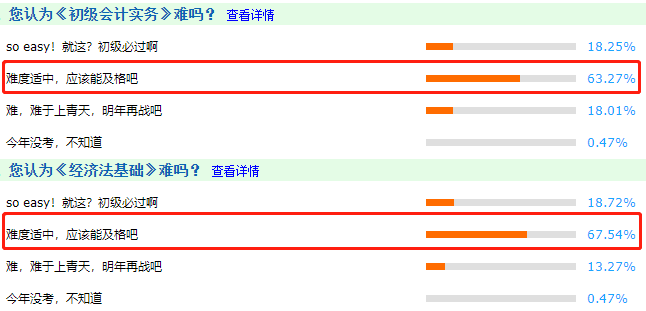 2021年初級會計考試難度怎么樣？比往年難嗎？