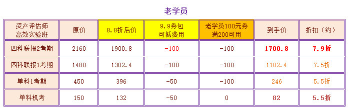 老學(xué)員資產(chǎn)評(píng)估師618優(yōu)惠