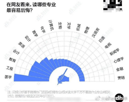 高考查完分請(qǐng)看這里！這個(gè)專業(yè)就業(yè)前景超級(jí)好！