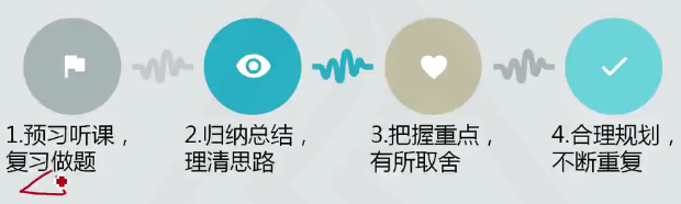 稅務師稅法一學習方法分享