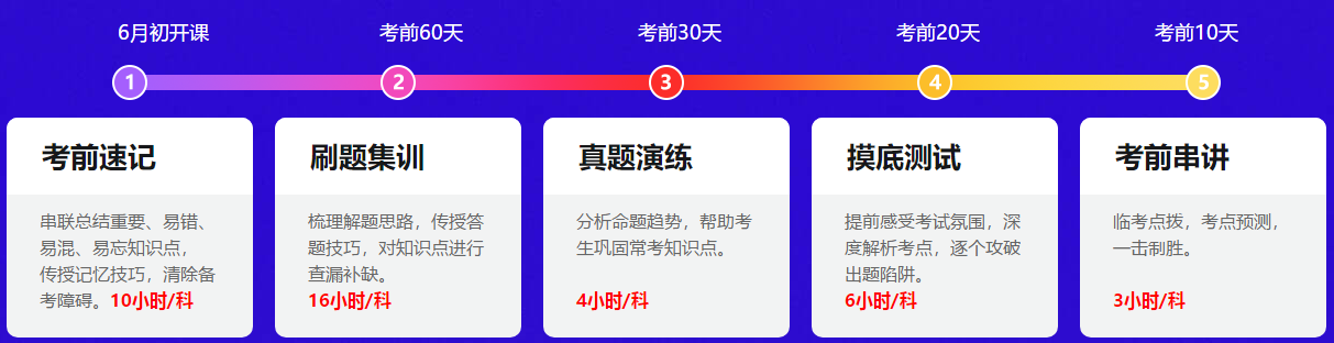 中級會計備考都進入6月了！還有必要報班學習嗎？