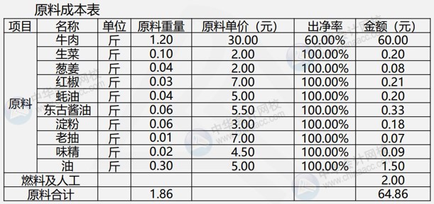 餐飲企業(yè)常用成本核算公式，建議收藏！