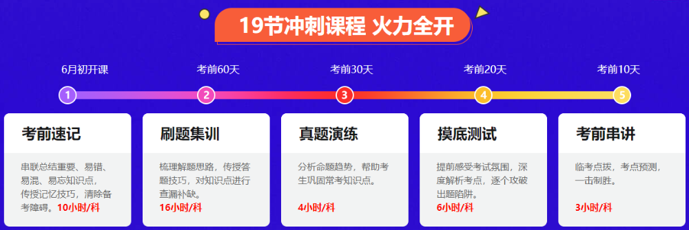 備考不足3個(gè)月 中級(jí)會(huì)計(jì)怎么突擊？耳、眼、嘴、手、心五位一體！