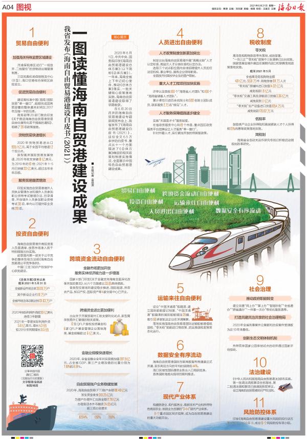 海南自貿(mào)港建設(shè)白皮書正式發(fā)布 人才政策制度創(chuàng)新更加突出！