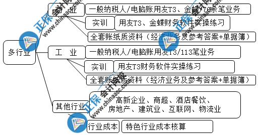 想要成功晉升成本會計 這些內(nèi)容你一定要會！