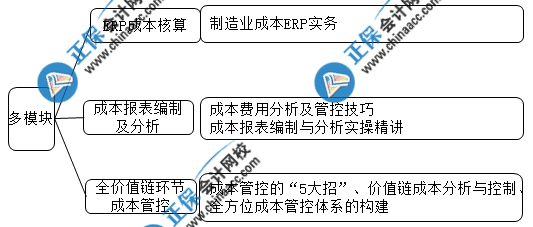 想要成功晉升成本會計 這些內(nèi)容你一定要會！