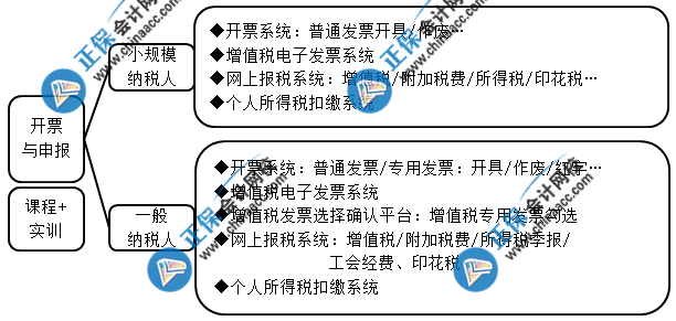 想要成功晉升成本會計 這些內(nèi)容你一定要會！