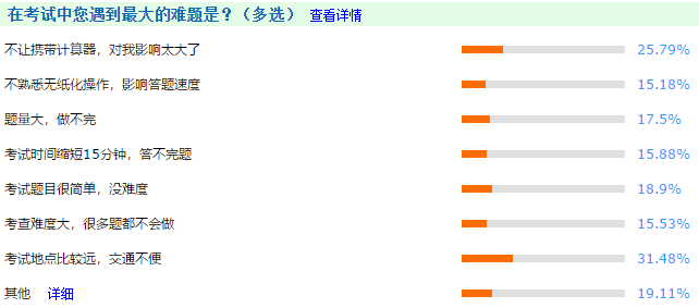 做題速度太慢了！如何避免中級(jí)會(huì)計(jì)考試時(shí)做不完題？