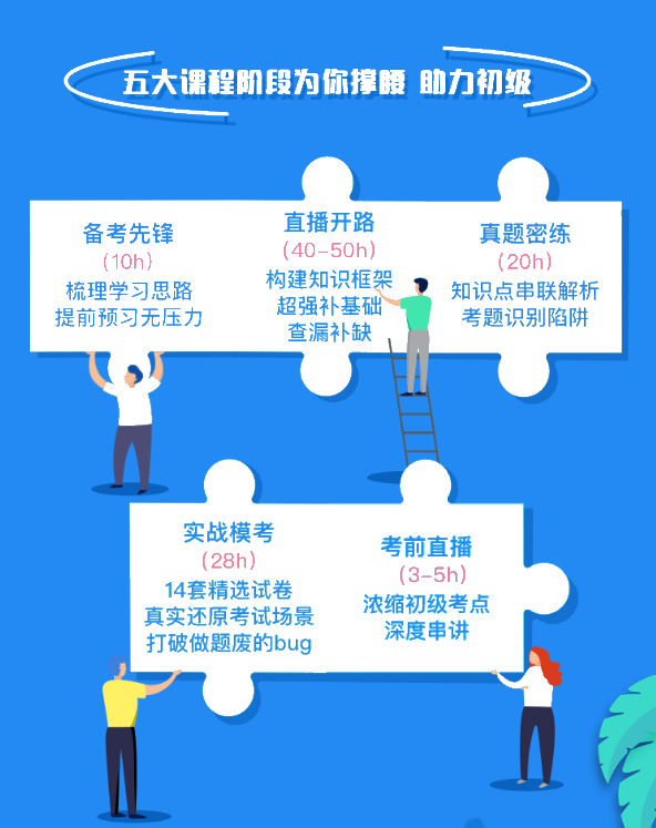 做好這4件事，2022年一次過初級！