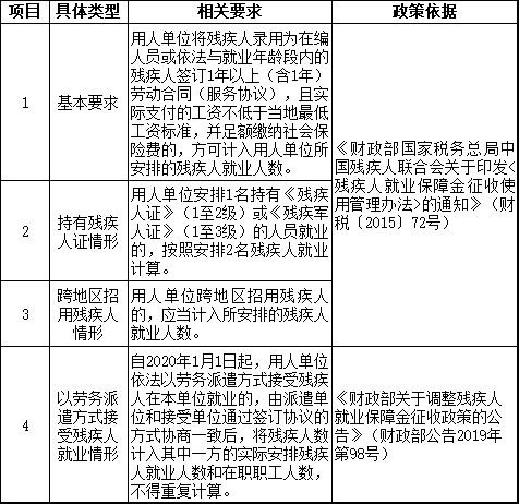 2021年繳納殘保金 哪些問(wèn)題需要注意？馬上看一下
