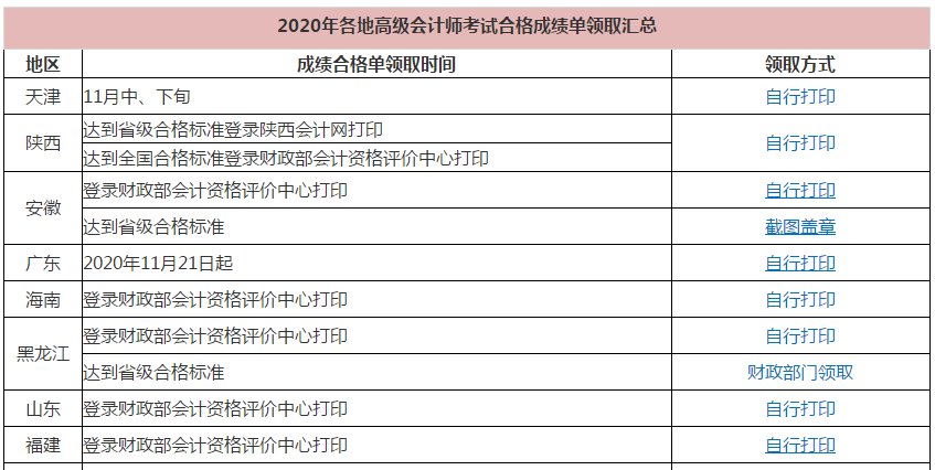 統(tǒng)一回復(fù)：高級(jí)會(huì)計(jì)師考試成績(jī)合格證在哪里打??？
