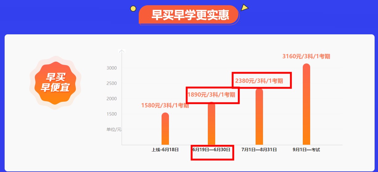 考前刷題集訓(xùn)班來啦！專注帶刷~備戰(zhàn)凱旋！