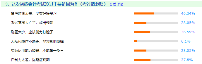 調(diào)查揭秘：備考初級(jí)考試的那些神坑...千萬(wàn)別跳！
