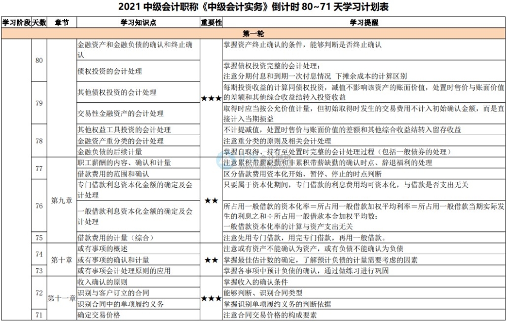 中級(jí)會(huì)計(jì)職稱棄考率高達(dá)50%以上？抗住“棄考潮”就贏了一半！