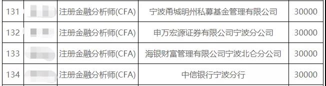 慕了！這座城市也給CFA人發(fā)錢了……