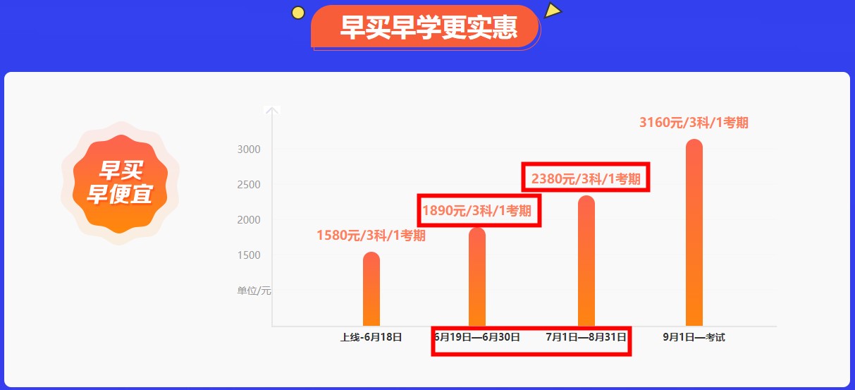 考前刷題集訓(xùn)班~早買早學(xué)更實(shí)惠！