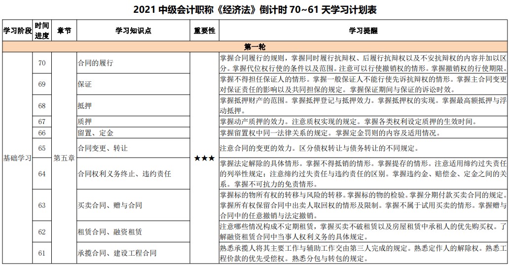 百天陪學(xué)繼續(xù)：2021中級(jí)會(huì)計(jì)考試倒計(jì)時(shí)70-61天 堅(jiān)持住！