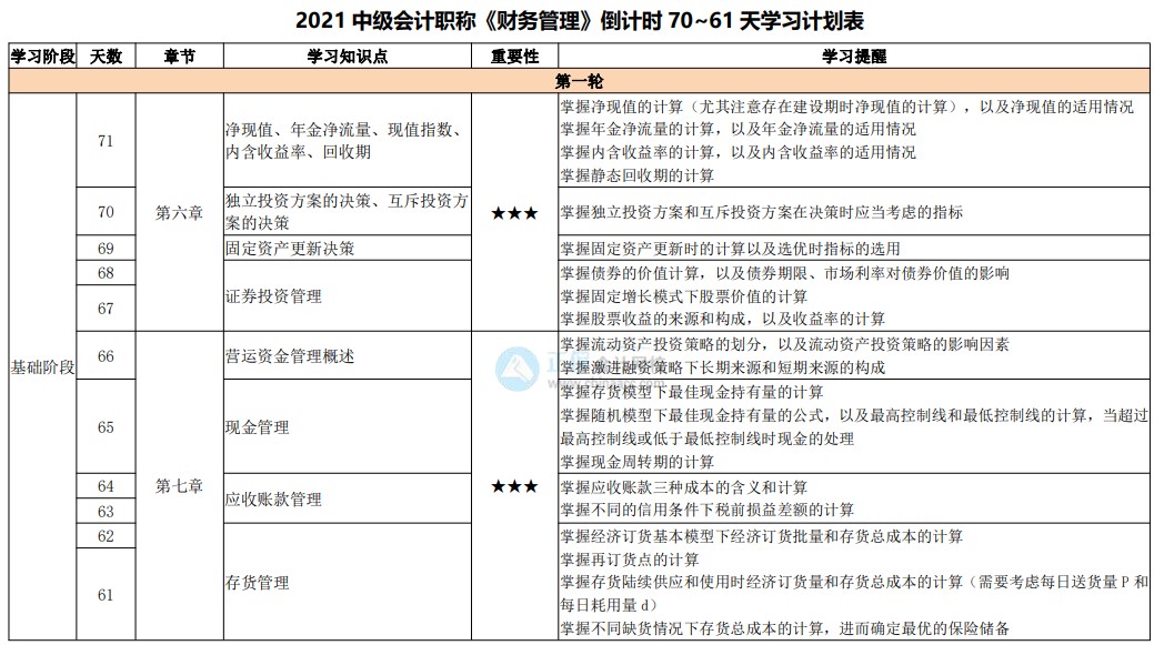 百天陪學(xué)繼續(xù)：2021中級(jí)會(huì)計(jì)考試倒計(jì)時(shí)70-61天 堅(jiān)持住！