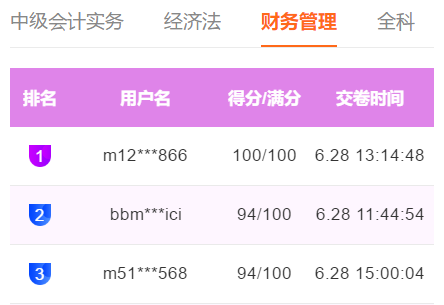 快來圍觀！中級(jí)會(huì)計(jì)職稱萬人?？及俜帧⒏叻殖煽?jī)出現(xiàn)！