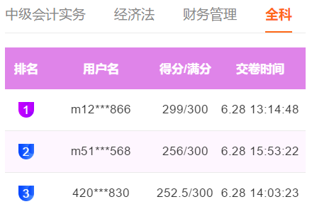 快來圍觀！中級(jí)會(huì)計(jì)職稱萬人?？及俜?、高分成績(jī)出現(xiàn)！