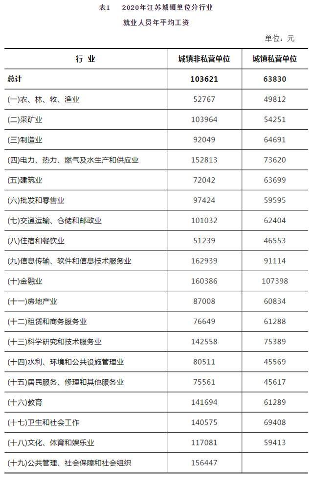 16地平均工資出爐 江蘇首破10萬 金融業(yè)年收入破16萬！