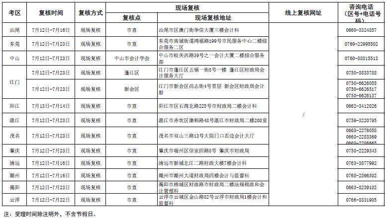 2021年廣東高級會計(jì)師考后資格審核通知