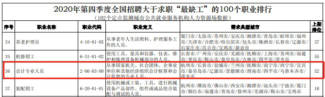 會(huì)計(jì)從業(yè)資格證到期用換嗎？過(guò)期了就沒用了嗎？