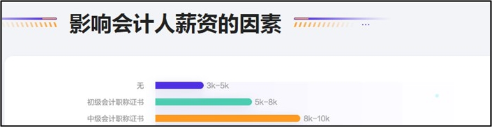會(huì)計(jì)從業(yè)資格證到期用換嗎？過(guò)期了就沒用了嗎？