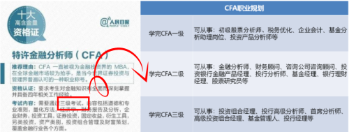 又發(fā)錢？！CFA持證人最高可領(lǐng)160萬(wàn)現(xiàn)金！