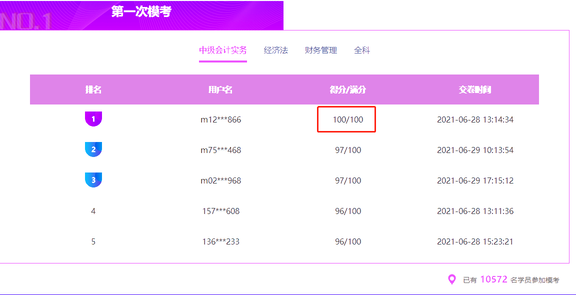 中級(jí)會(huì)計(jì)萬人?？甲钚聞?dòng)態(tài)！速來了解！