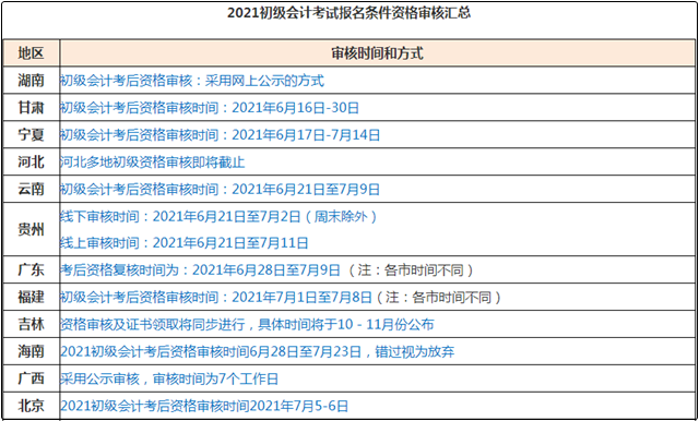 注意：2021初級(jí)會(huì)計(jì)考后資格審核不過(guò)怎么辦？