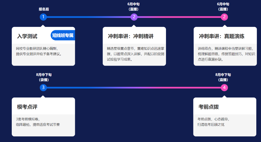 注會備考進度條告急？三款好課拯救你的不知所措！