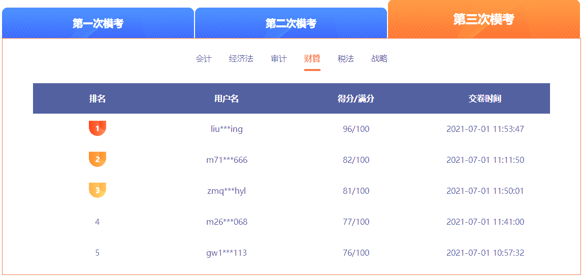 注會萬人?？既Ｘ敼艹煽? suffix=
