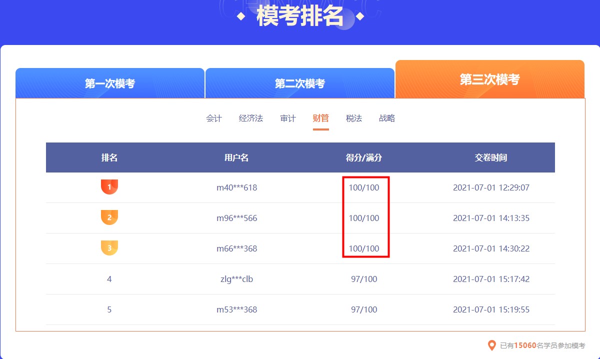 注會三輪模考開賽僅不到半天 竟又又又涌現滿分？