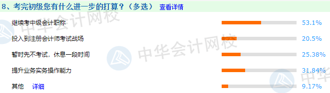 給通過(guò)2021年初級(jí)會(huì)計(jì)職稱考試的考生們幾句話？