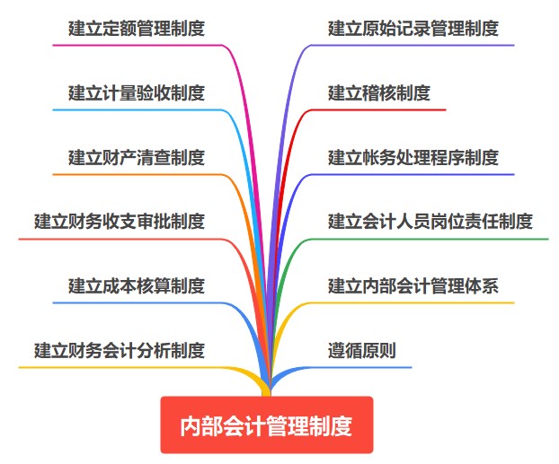 會計入門！內部會計管理制度