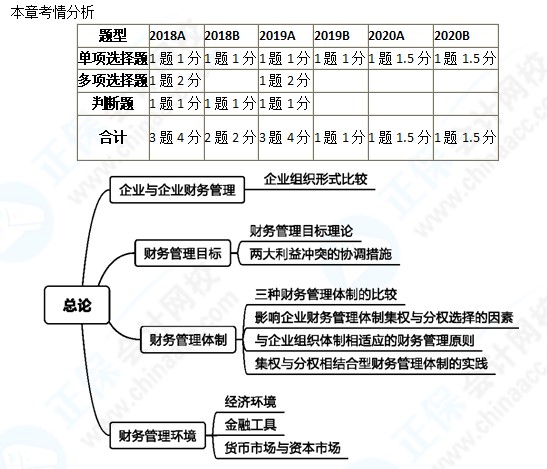 中級(jí)2021年高效實(shí)驗(yàn)班 楊安富老師【高頻考點(diǎn)】課程免費(fèi)試聽~