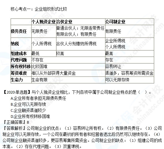中級(jí)2021年高效實(shí)驗(yàn)班 楊安富老師【高頻考點(diǎn)】課程免費(fèi)試聽~