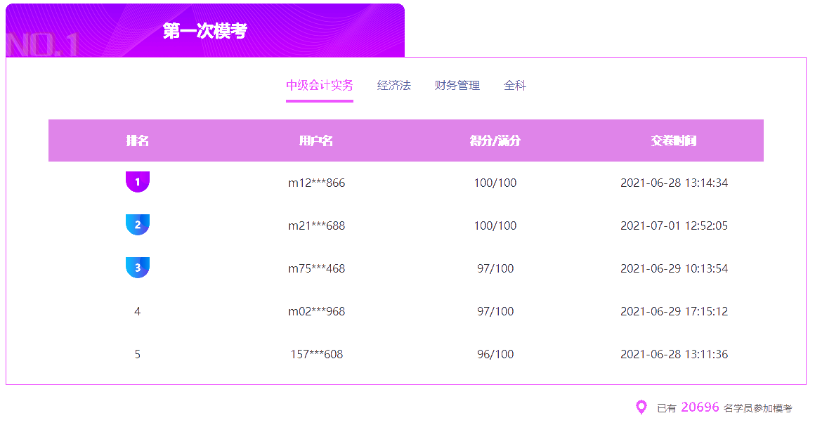 號(hào)外！中級(jí)會(huì)計(jì)第一次?？?9點(diǎn)截止！！就等你了！