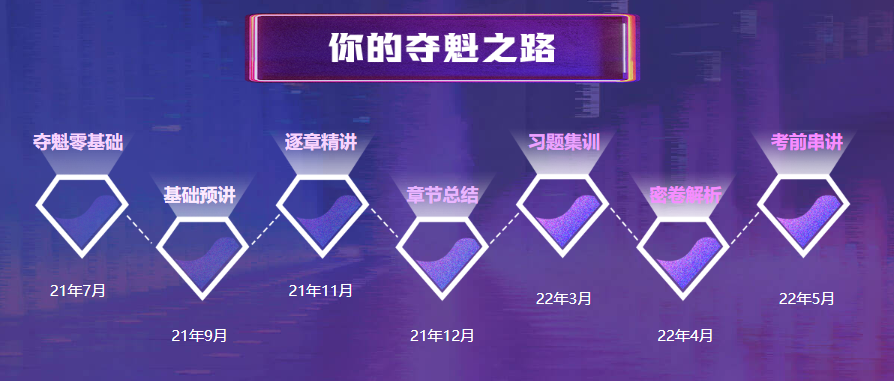 考不過協(xié)議退費！初級C位奪魁班一考期正式上線！