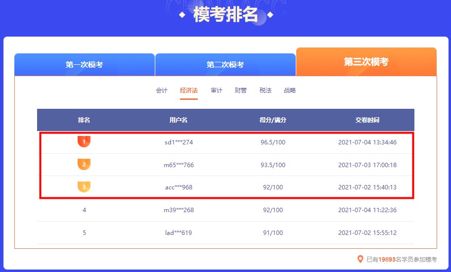 截止今日 注會萬人?？即筚惖谌喐骺魄叭级嗌俜?？
