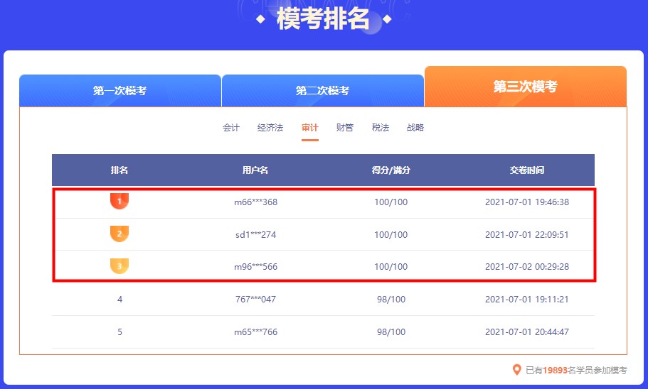 截止今日 注會萬人模考大賽第三輪各科前三名都多少分？