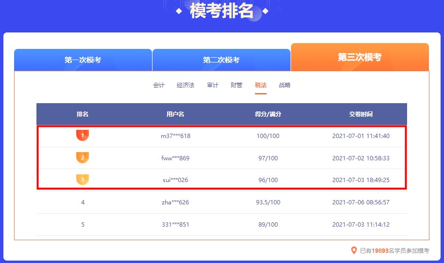 截止今日 注會萬人?？即筚惖谌喐骺魄叭级嗌俜?？