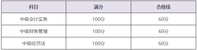中級(jí)會(huì)計(jì)60分萬(wàn)歲~減少你的備考焦慮和壓力！