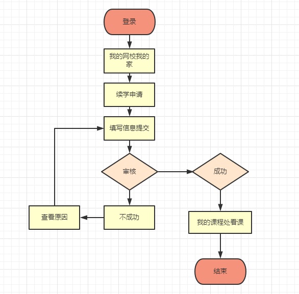 2021年初級會計2考期課程考不過續(xù)學申請最后一天！