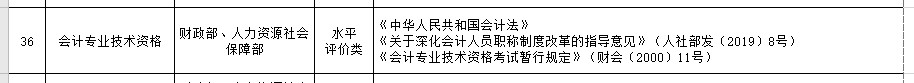 初級(jí)會(huì)計(jì)證書(shū)是什么級(jí)別的證書(shū)呢？